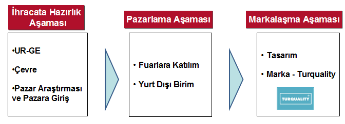 Bilgi Desteği İhracat Genel Müdürlüğü Ticaret Müşavirleri http://www.ekonomi.gov.tr/index.cfm?