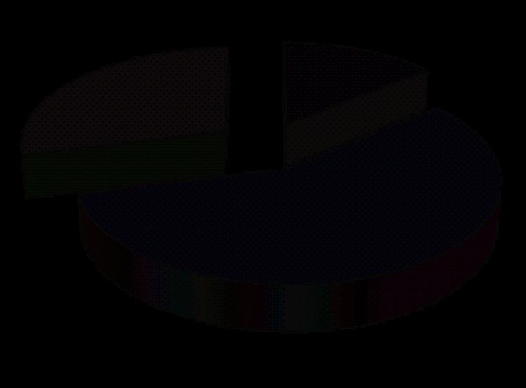 14% Ev Temizliği 14% Satış 10% Evden Pazarlama 5% Çiftçilik 5% Takı İşi 5% El İşi 5% Çaycılık 5% Sekreterlik 5% Average Hours of Work