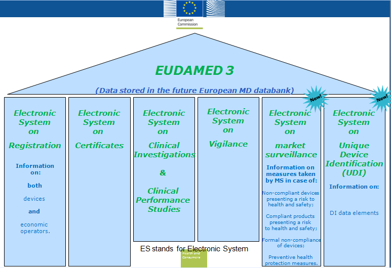 EUDAMED