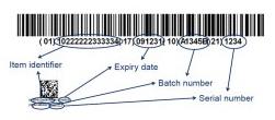 Device identifier (DI) Cihaz Tanımlayıcı Kısım Statik kısım Üretici no,cihaz modeli,