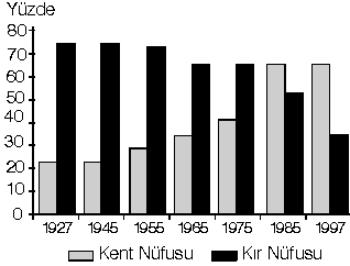 NÜFUS HAREKETLERİ (GÖÇLER) İnsanların, doğdukları yerden başka yerlere geçici ya da sürekli olmak üzere taşınmasına göç denir. A. İÇ GÖÇLER Ülke içerisinde, nüfusun yer değiştirmesine iç göç denir.