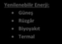 TR71 Düzey 2 Bölgesi yenilenebilir enerji kaynaklarının kullanımına uygun bir yapıya sahiptir. Bölgede güneş enerjisi potansiyeli (özellikle Niğde) oldukça yüksektir.