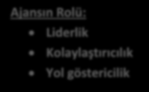 2. Yöntem, İzlenen Strateji, Süreçler TR71 Düzey 2 Bölgesi Bölge Planı yaklaşık iki yıllık bir çalışmayla ortaya konmuştur. İzlenen Yaklaşım: temel yöntem Stratejik Planlama yöntemidir.