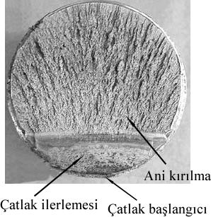 üzerindeki şekillerin Çentik Etkisi ömrünü kısaltan kısaltan unsurlardır. Bütün bu konular Yorulma ve Sürekli Mukavemet Diyağramları başlığı altında aşağıda ele alınacaktır.