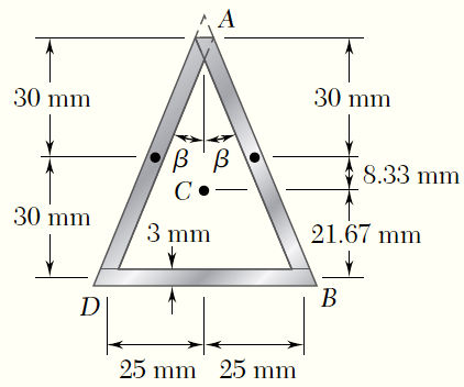 Centroidal Moment of Inertia.