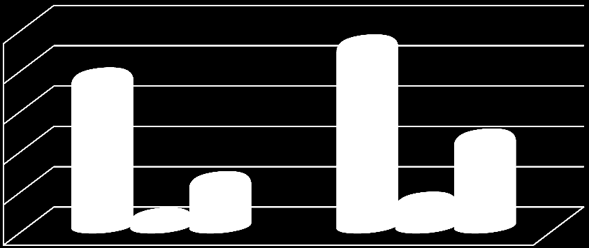 7.608.121 646.746 2.461.946 9.247.236 1.443.380 4.579.372 17.