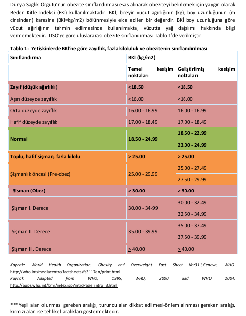 2.1 Tablo-1: DSÖ ye göre uluslararası obezite sınıflandırılması Çalışmaya katılan toplam 464 kişinin (311 'i kadın, 153 ü erkek ) katılmıştır.