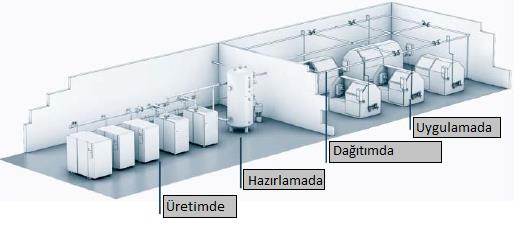 Basınçlı havanın üretiminde Basınçlı havanın hazırlanmasında Basınçlı havanın dağıtımında Basınçlı hava uygulamalarında Tablo2. Hava kaçakları [4] Şekil 2.