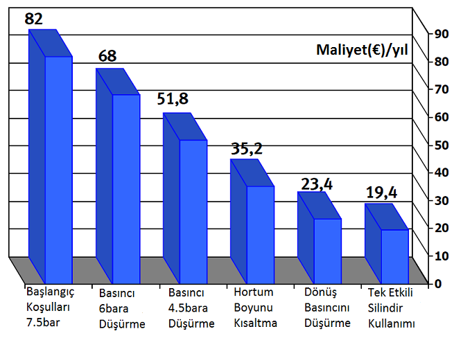 Sonuç olarak yukarıdaki deneylerde yapılan uygulamalar tek bir grafik üzerinde aşağıdaki şekilde gösterilebilir : arttıracak, daha kaliteli ve güvenli işyerlerinde çalışılmasına katkıda bulunacaktır.