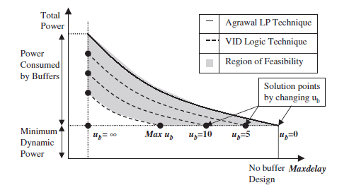 Sayısal Entegre Devrelerde Optimizasyon Lojik Kapıların Boyutlandırılması-1 ** Optimizasyon Problemi ** S. P. Boyd, S.J. Kim, D. D. Patil, and M. A.