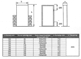 Kaba boģluk ölçüsü = Ġtibari boģluk ölçüsü + 10 mm Ġtibari boģluk ölçüsü = Kaba boģluk ölçüsü - 10 mm Kasa ölçüsü = Ġtibari boģluk ölçüsü - 20 mm IĢık giriģ ölçüsü = Ġtibari boģluk ölçüsü - 50 mm 1.3.