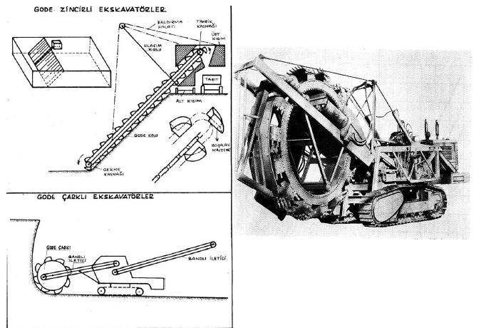 GODELI EKSKAVATÖRLER Sürekli kazı yapabilen makineler olup,