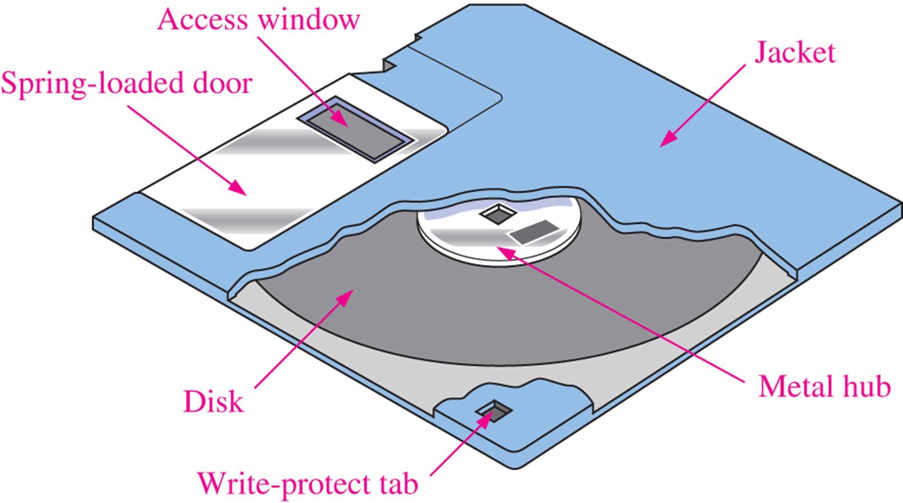 3.5 inch floppy