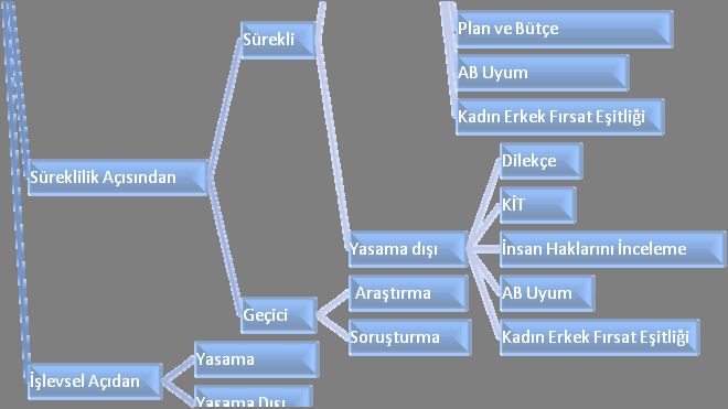 1. Esas komisyon- tali komisyon ayrımı Komisyonlar bir başka açıdan esas ve tali komisyonlar olarak ikiye ayrılır. Ancak bu ayrım yukarıdaki ayrımlardan farklıdır.