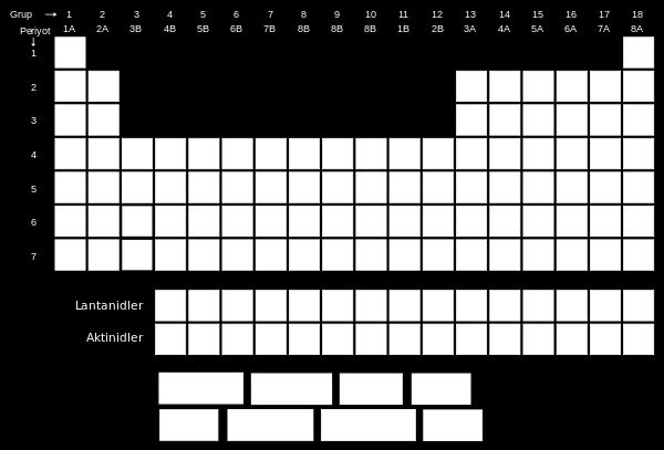 Periyodik Çizelgeye Giriş Kütle numarası artar. Atom numarası artar. Elektron alma isteği (ametalik özellik) artar. Atom hacmi ve çapı azalır.