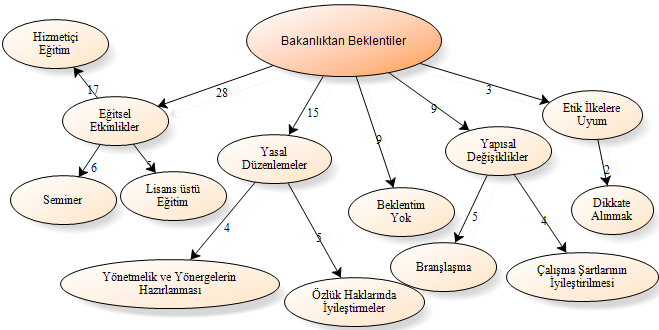 MEB TEġKĠLAT YASASI NDA YAPILAN DEĞĠġĠKLĠKLERĠN ĠL EĞĠTĠM DENETMEN VE YARDIMCILARINA OLAN YANSIMALARI Milli Eğitim Müdürlüklerinde kendilerine tahsis edilen oda ve donanımların yetersizliğinin