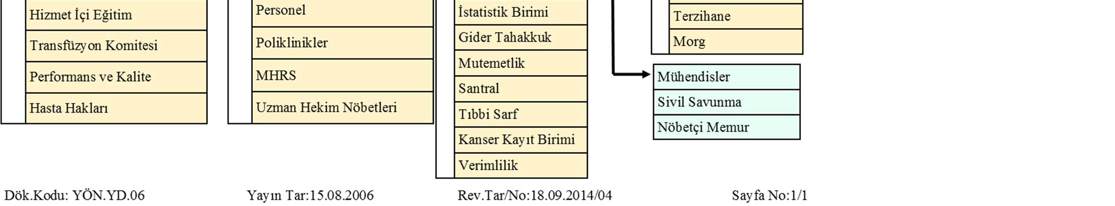 DÖK.KOD NAZİLLİ DEVLET HASTANESİ HEMODİYALİZ ÜNİTESİ ÇALIŞMA PROSEDÜRÜ YAYIN TAR. REV. TAR/NO SAYFA DİY.PR.01 17.01.2013.