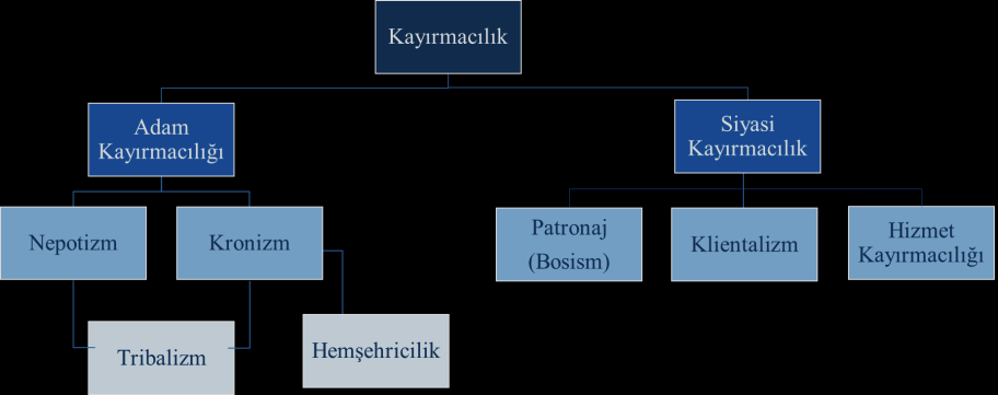 Yönetim Kayırmacı Uygulamalar: Kavramsal Bir Çerçeve Klientalizmin yaygın örnekleri yakın zamanda sona ermiş olan Meksika daki Kızılderili kabilecilik ; Kızılderili kabile reislerinin ürünlerini