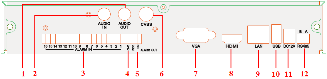 16 Kanal NVR Arka Panel Öğe İsim Açıklama 1 Ses Çıkışı Ses Çıkışı, Ses kutusu bağlantısı için 2 Ses Girişi 1 Kanal Ses Girişi 3 Alarm Girişi Sensör bağlantıları için Alarm Girişi 4 Toprak Topraklama