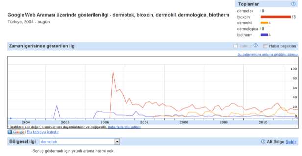 Dijital Algı Analizi Dijital Algı