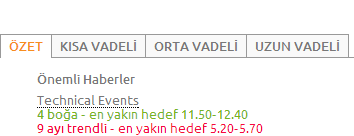 Kullanım Kılavuzu Technical Insight Nedir? Grafiğin Özet sekmesinde, tüm vadelerde (Kısa, Orta ve Uzun) gözlemlenen sinyaller birlikte listelenmektedir.