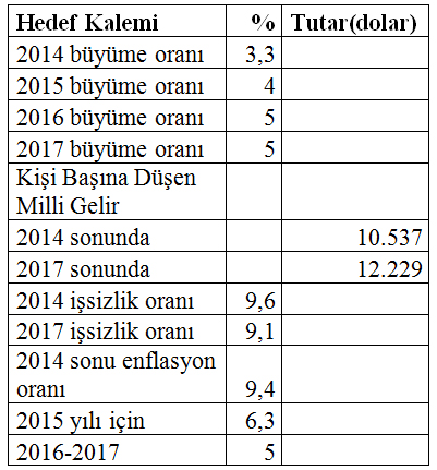 152 Toplam Mevduat 941.126 Kredi Stoku 1.172.732 2003 Ocak Ayında Aldığınız Maaşın Aralık 2014 Değeri; Alınan maaşın 1.000 TL olduğunu kabul edelim. 2014 sonu itibariyle bu maaşın değeri 2.880 TL dir.