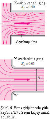 Toplam yük kaybı: h,toplam =h, akış +h,yerel L V h f i i,toplam i, j i Di g j D sbt ise L h,toplam f D Olacaktır.