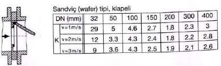 (Tablo 1. Devam) Tablo.