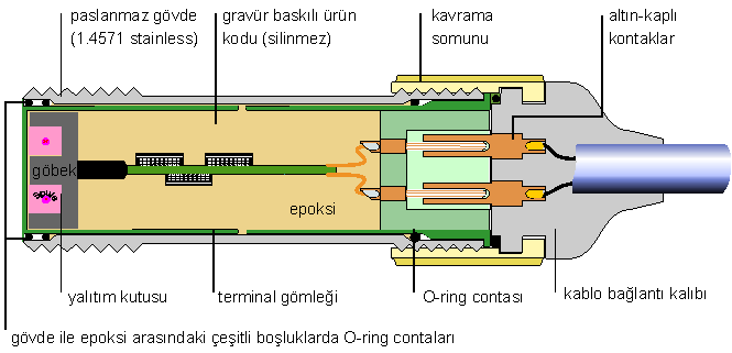 3.4 Teknik Özellikler Aşağıdaki tablolarda indüktif temassız algılayıcıların en önemli teknik özellikleri yer almaktadır.