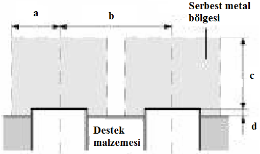 3.7.2 Metale gömülemeyen tip yaklaşım sensörlerinin montajı Metale gömülemeyen tip yaklaşım sensörlerinin yan yana montajı sırasında metal olmayan bir boşluğa gerek vardır.