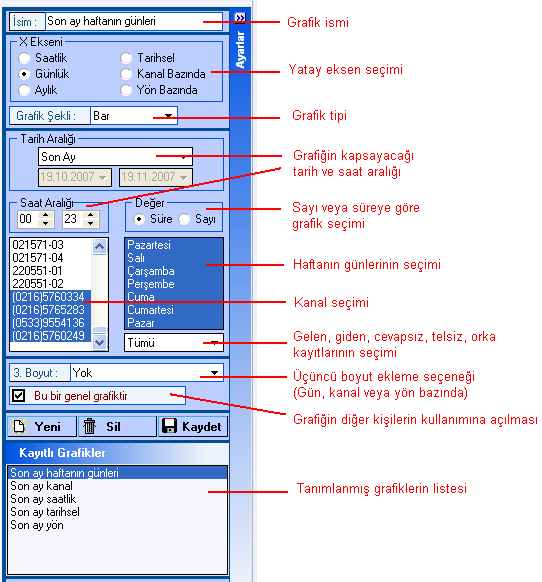 Şekil-13 Yeni bir grafik tanımlamak için ya mevcut bir grafiğin özellikleri değiştirildikten sonra ismi de değiştirilerek Kaydet butonuna basılarak, ya da aşağı tarafta bulunan Yeni butonuna basılıp