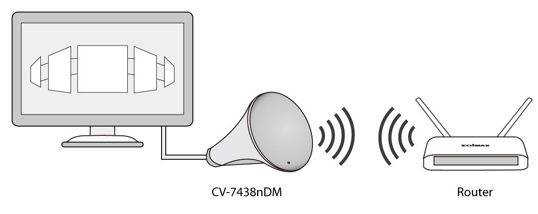 2. CV-7438nDM cihazının güç kaynağını duvardaki prize ya da uygun bir USB portuna takınız ve cihazı güç düğmesinden açınız. LED in (Beyaz) yandığından emin olunuz.