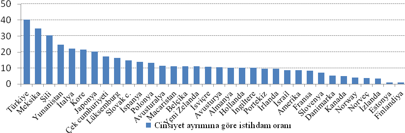 etmektedir. 21.