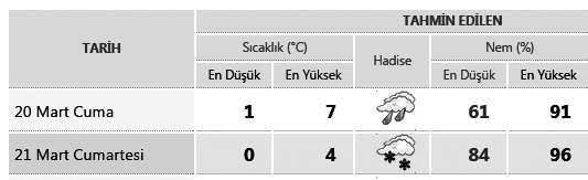 ile 01.12'de ilk defa, Atlas Okyanusu nun ve ortasýndan itibâren görülmeye baþlanacaktýr. 04.12 05.38 ÖÐLE ÝKÝNDÝ 11.55 15.17 AKÞAM YATSI 18.00 19.