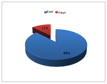 12-19 Sorun Sayı % Atıkların yok edilmesindeki yetersizlikler 16 2,5 Diğer 15 2,3 TOPLAM 652 100,0 Kaynak: SED Hanehalkı Anketi, 2013 12.4.