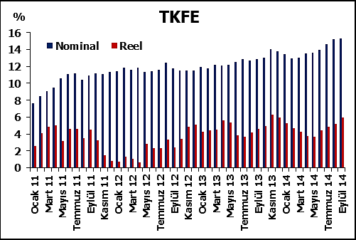 sapmalara neden olabilmektedir. Bu nedenle TCMB Türkiye geneli için hesaplama yaparken bu sapmaları azaltıcı bir yöntem uygulamaktadır. 68 Kaynak: TCMB Bu doğrultuda TCMB tarafından 4.Aralık.