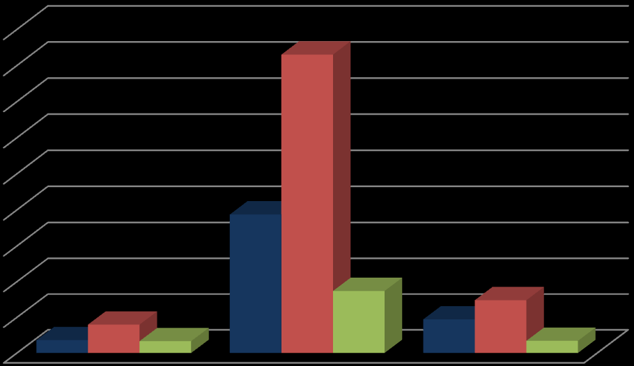 Yapı sahipliğine göre, özel sektör 151,6 milyon m² (%87,6) ile en büyük paya sahip olmuştur. Bunu 18,8 milyon m² (%10,8) ile devlet sektörü ve 2,8 milyon m² (%1,6) ile yapı kooperatifleri izlemiştir.