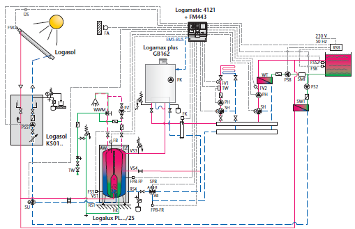 HVAC Sistemlerinde Verimlilik ve Yönetim