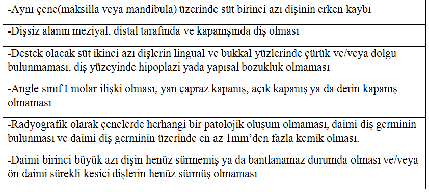 KOMPOZİT-LOOP ve BANT-LOOP YER TUTUCULAR Gülcan ŞAHİN ÜNSAL ve ark. dental ark üzerinde yer almasıdır (3).