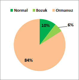 16 Yozgat Gelişim Planı 2.2 ORMANCILIK VE EROZYONLA MÜCADELE İL ADI ORMAN ALANI İlin Genel Orman SERVET ARTIM Alanı Normal Bozuk TOPLAM Alanı Koru K.T./B Koru K.T./B ha ha ha ha % Bin m 3 Bin Ster Bin m 3 Bin Ster Yozgat 146.