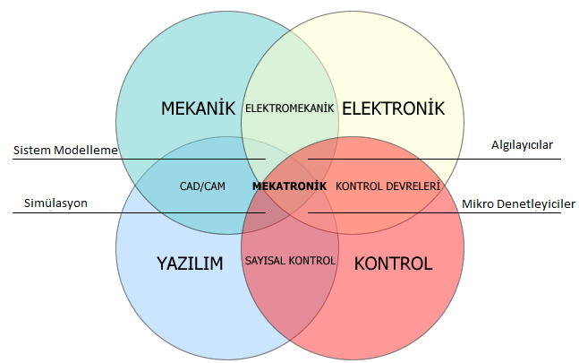 Mekatronik Nedir?