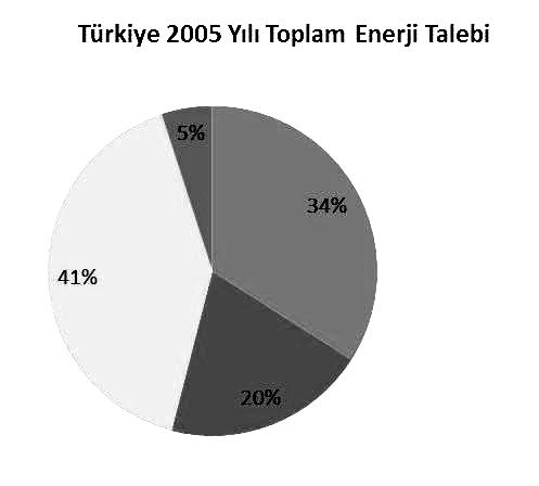 _ 1448 Şekil 1.