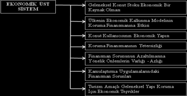 Ülkemizde merkezi yönetim, yerel yönetim ve özel sektör doğal ve tarihi / kültürel değerlerin korunması ve geliştirilmesi için finansman sağlamaktadır.