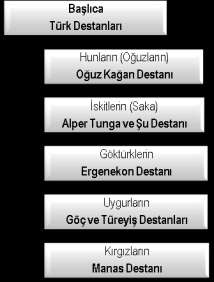 8) BĠLĠM VE SANAT Türklerin Bıraktığı Yazılı Kitabeler: Orhun Yazıtları (Göktürk Kitabeleri): Türkler 1 yılı 365 gün 5 saat olarak hesaplayarak, 12 hayvanlı Türk Takvimini oluģturmuģlardır.