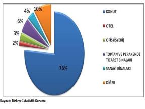 Türkiye de gayrimenkul sektörü, 2001 yılında bankacılık sektöründeki krizin ardından toparlanma dönemine girmiģtir.