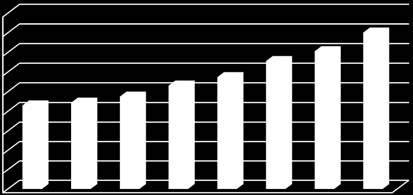 2002-2007 Yılları arasında Dünya gemi inşa sanayinde büyük bir talep patlaması yaşanmıştır. Bu talep patlamasının nedenleri olarak aşağıda belirtilen hususlar ön plana çıkmaktadır.