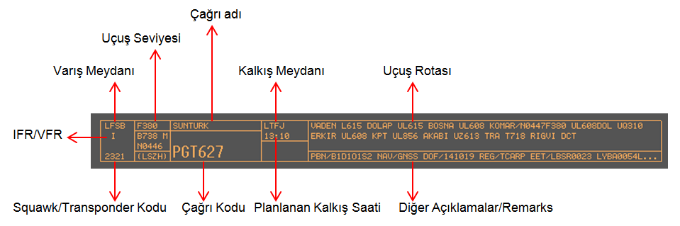 Uçuş Planının Kontrolü: Uçuş planının kontrolü aşağıdaki örnekteki bölümleri inceleyerek yapılmalıdır.