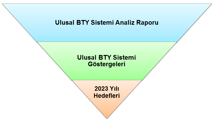 3. Seviye 2. Seviye 1. Seviye Şekil 25.