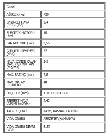 sıfırdan kurmak isterseniz maliyeti 20.000TL civarındadır.