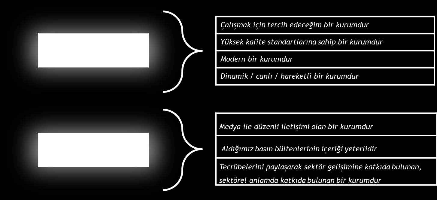 PAYDAŞLAR BAZINDA ÖN PLANA ÇIKAN KONULAR PAYDAŞLAR ARASINDA, KURUMSAL İTİBAR ENDEKS SKORU İETT GENEL SKORUNDAN DÜŞÜK OLAN PAYDAŞLAR; BASIN, DIŞ MÜŞTERİ, KURUM PERSONELİ, STK DIR.